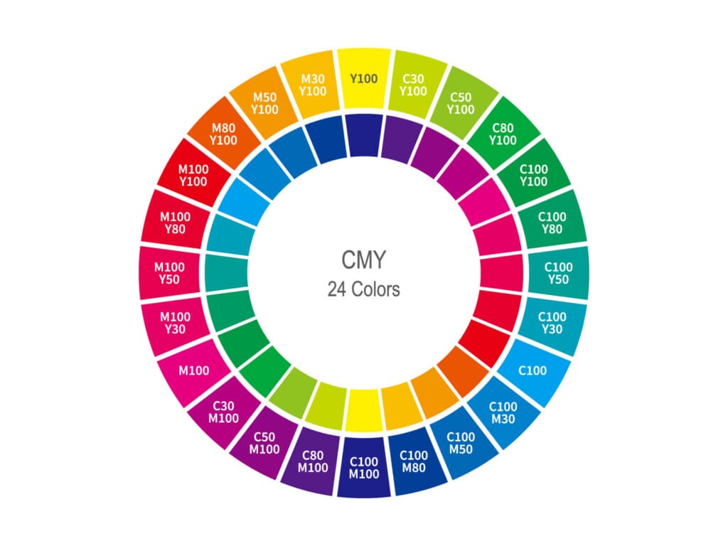 A color wheel that demonstrates that the colors of Micah Bell and Arthur Morgan's shirts are roughly opposites.